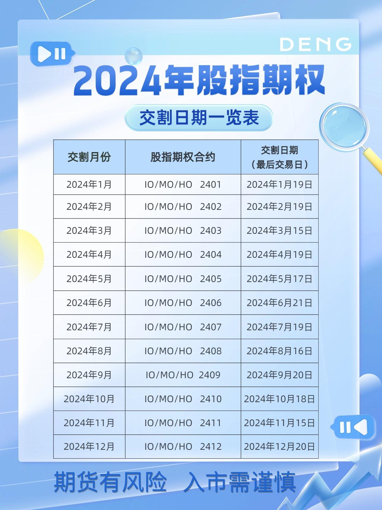 股指期货交割日时间表2024，预测、影响及应对策略揭秘