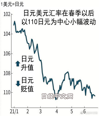 日元汇率最新动态分析与展望