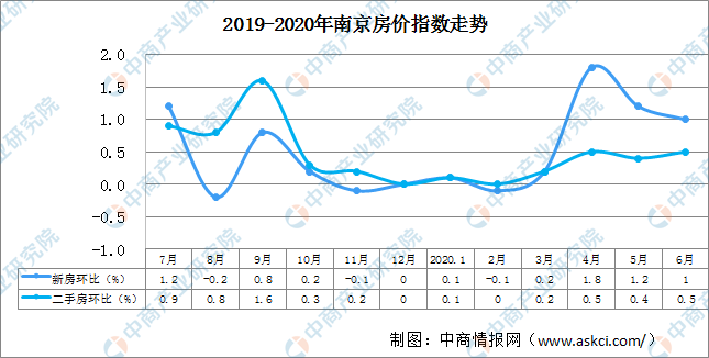 南京房价走势深度解析及未来预测