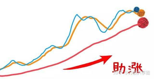 牛市见顶信号解析，三大指标深度解读