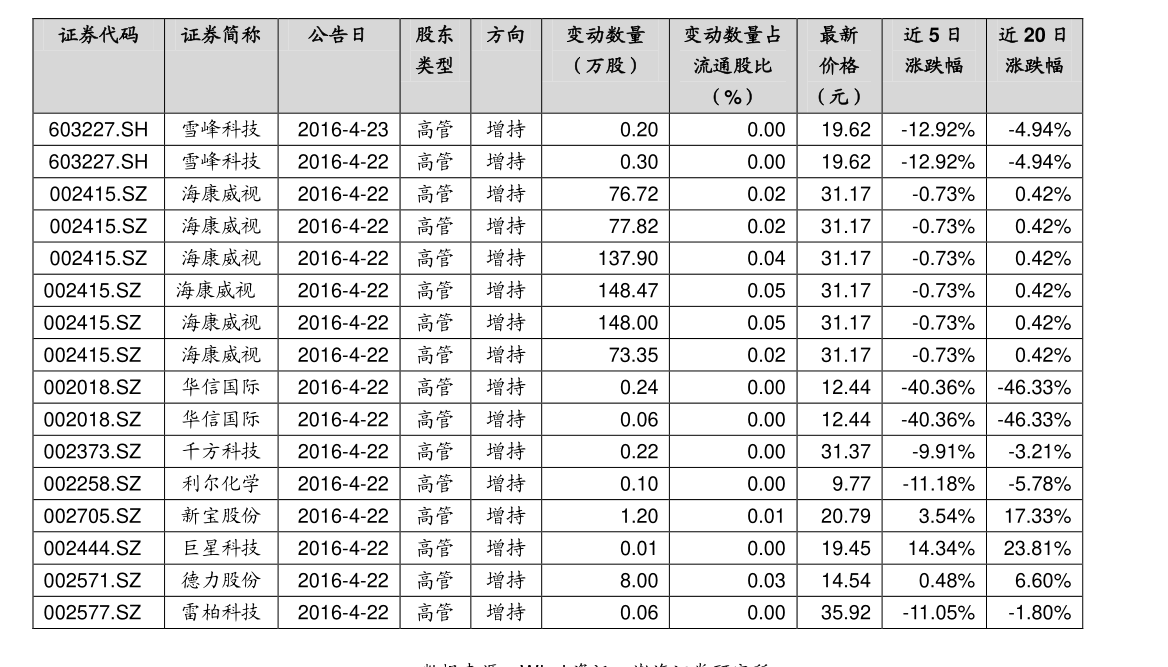 东软载波股票深度解析