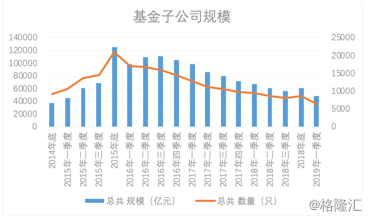 基金未来展望，深度探讨与前景探究