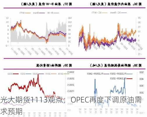 全球原油产量最新预测动态报道速递