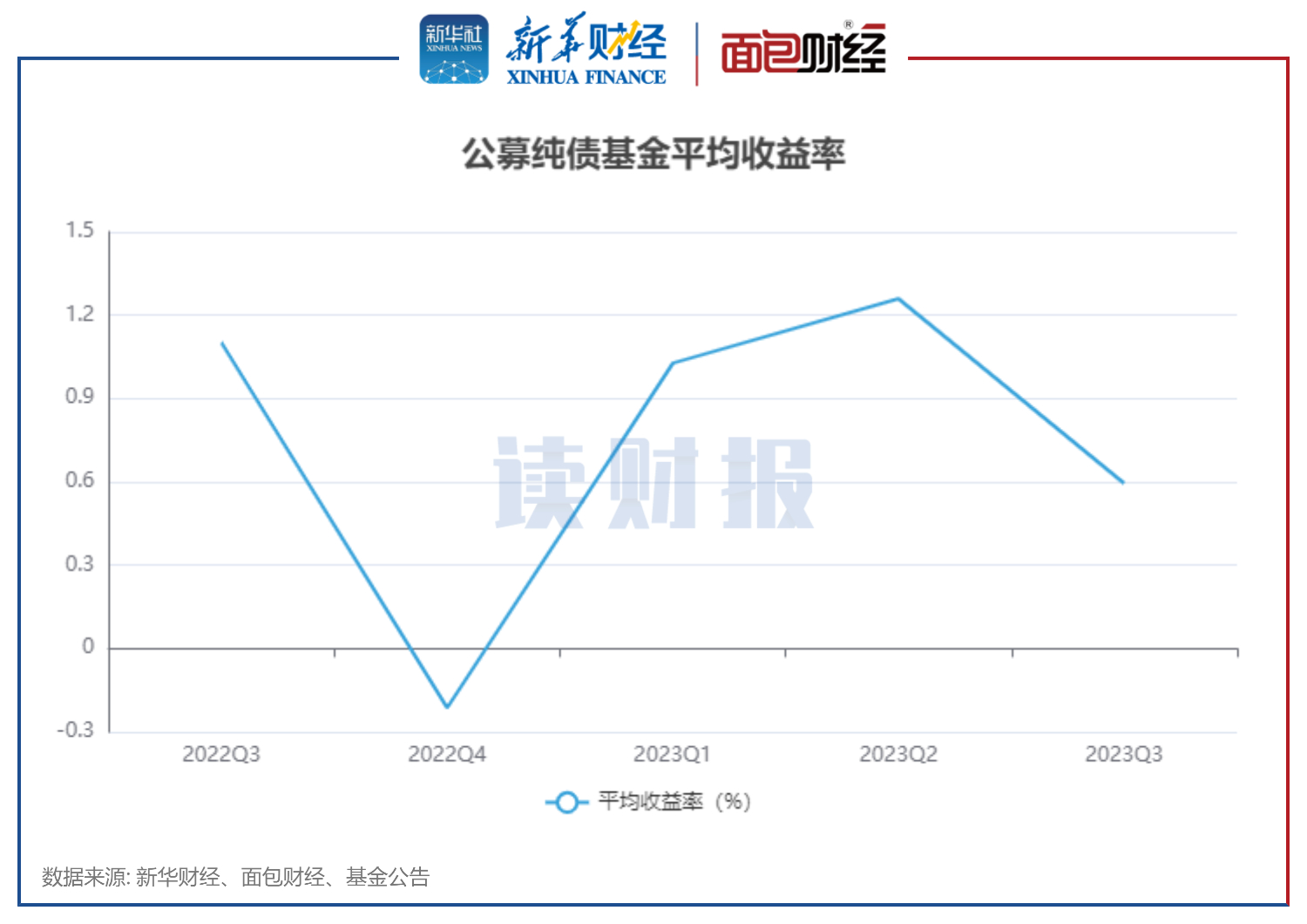 债券基金的收益率深度解析及前景展望，收益率预估与趋势预测