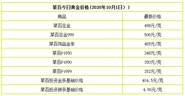 2024年10月1日金价展望，影响因素深度解析