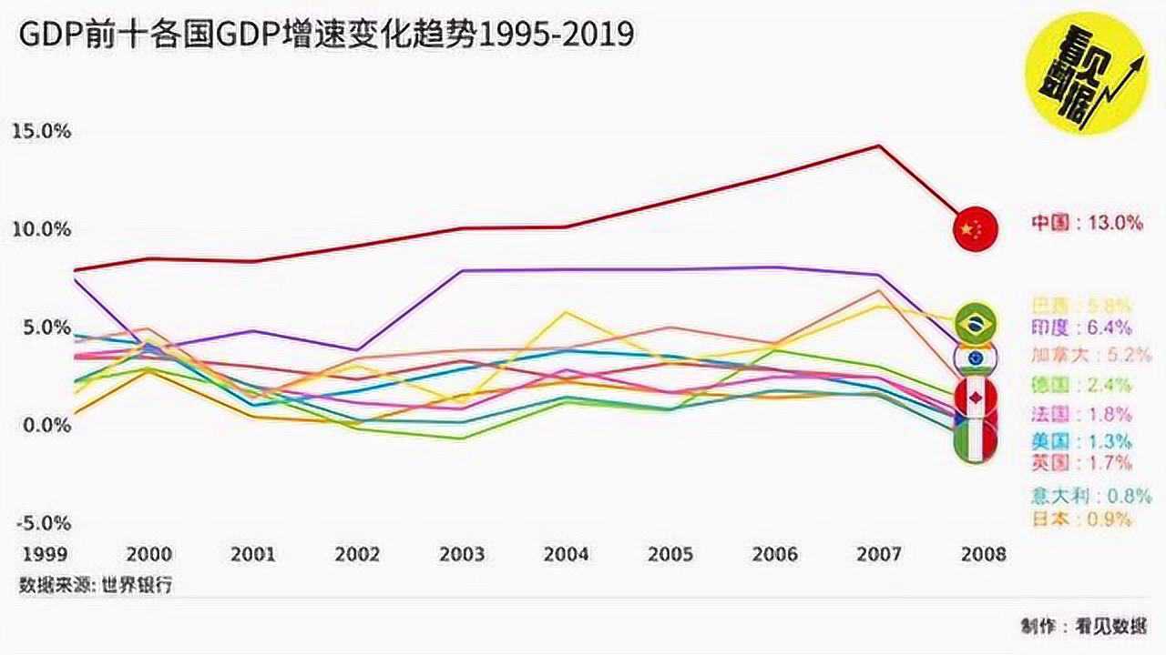 未来十年全球GDP预测，经济展望与挑战的探讨