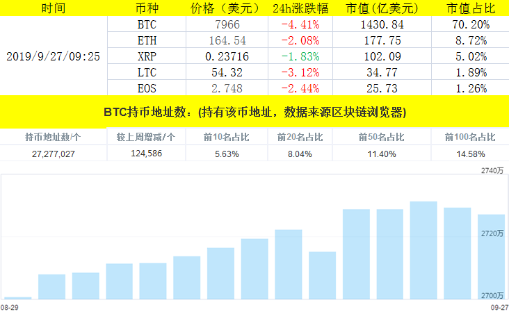 比特币，从诞生到繁荣——二十年价格奇迹之旅回顾（2009-2023）