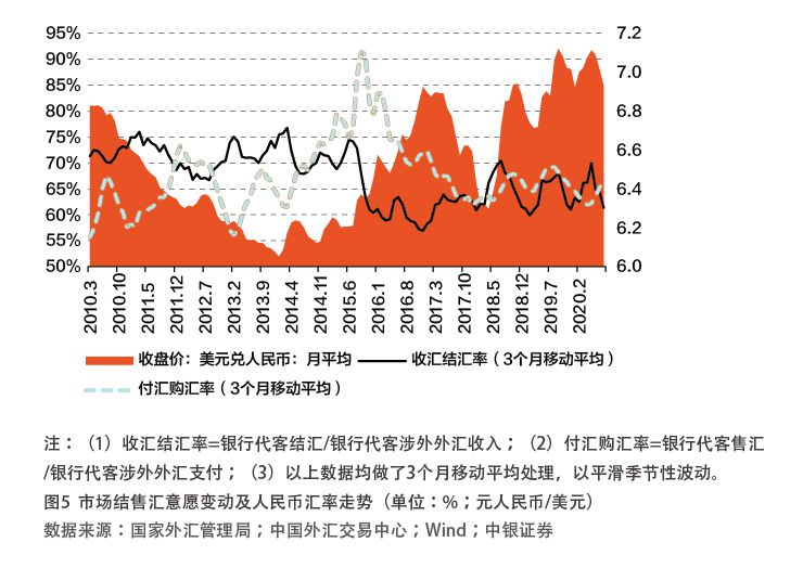 粘性价格汇率超调，理论分析与实证探究