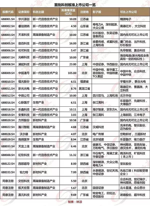 科创板新股申购单位深度解析