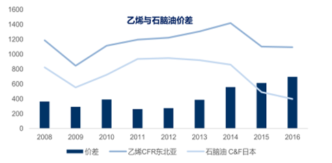 中国石油供求现状与展望