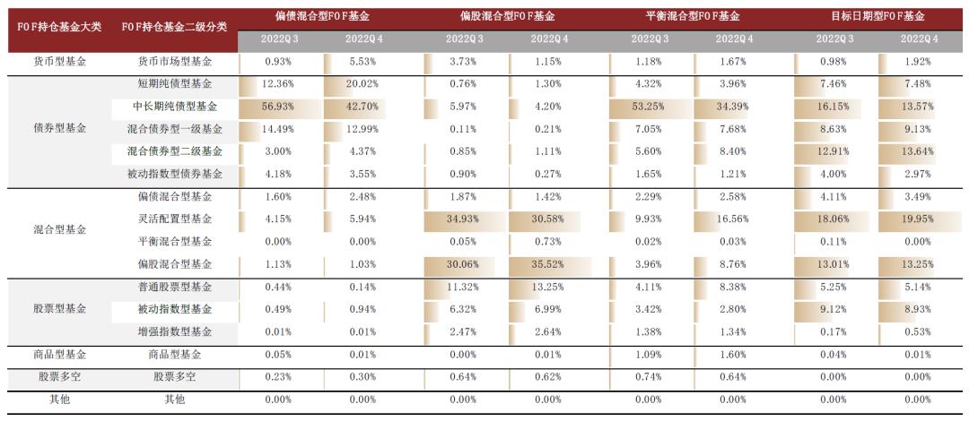 收益领先的十大债券基金公募排名