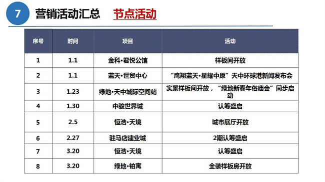 XXXX年房地产市场调研分析报告概览