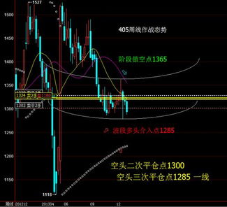 空头概念深度解析，金融术语中的空头含义解读