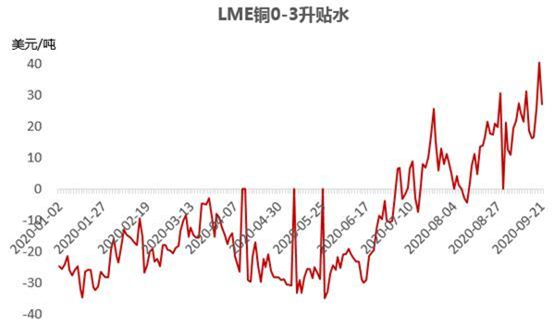 今日铜价外盘LME市场走势深度解析及展望