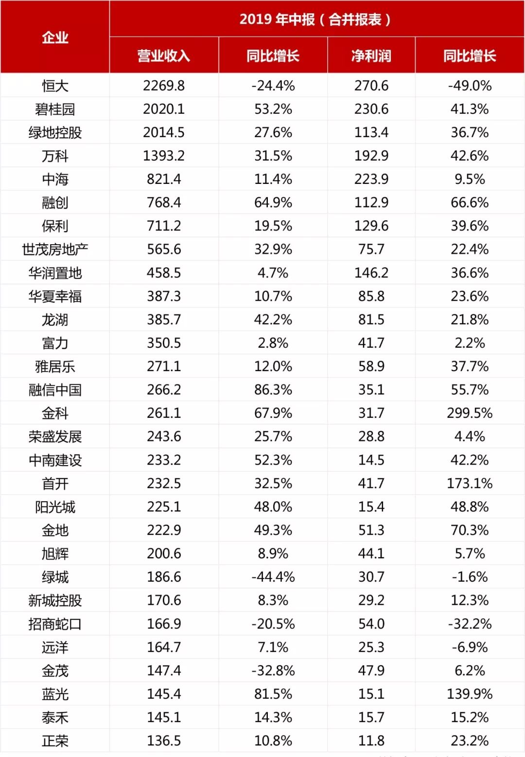 香港地产公司TOP 100排名揭秘，市场格局与未来发展趋势