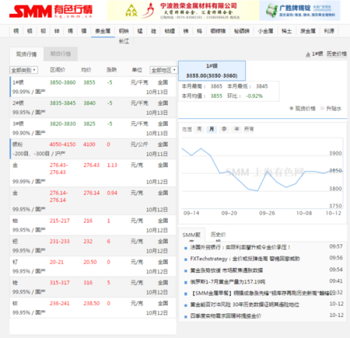 黄金价格查询软件，投资决策的必备利器