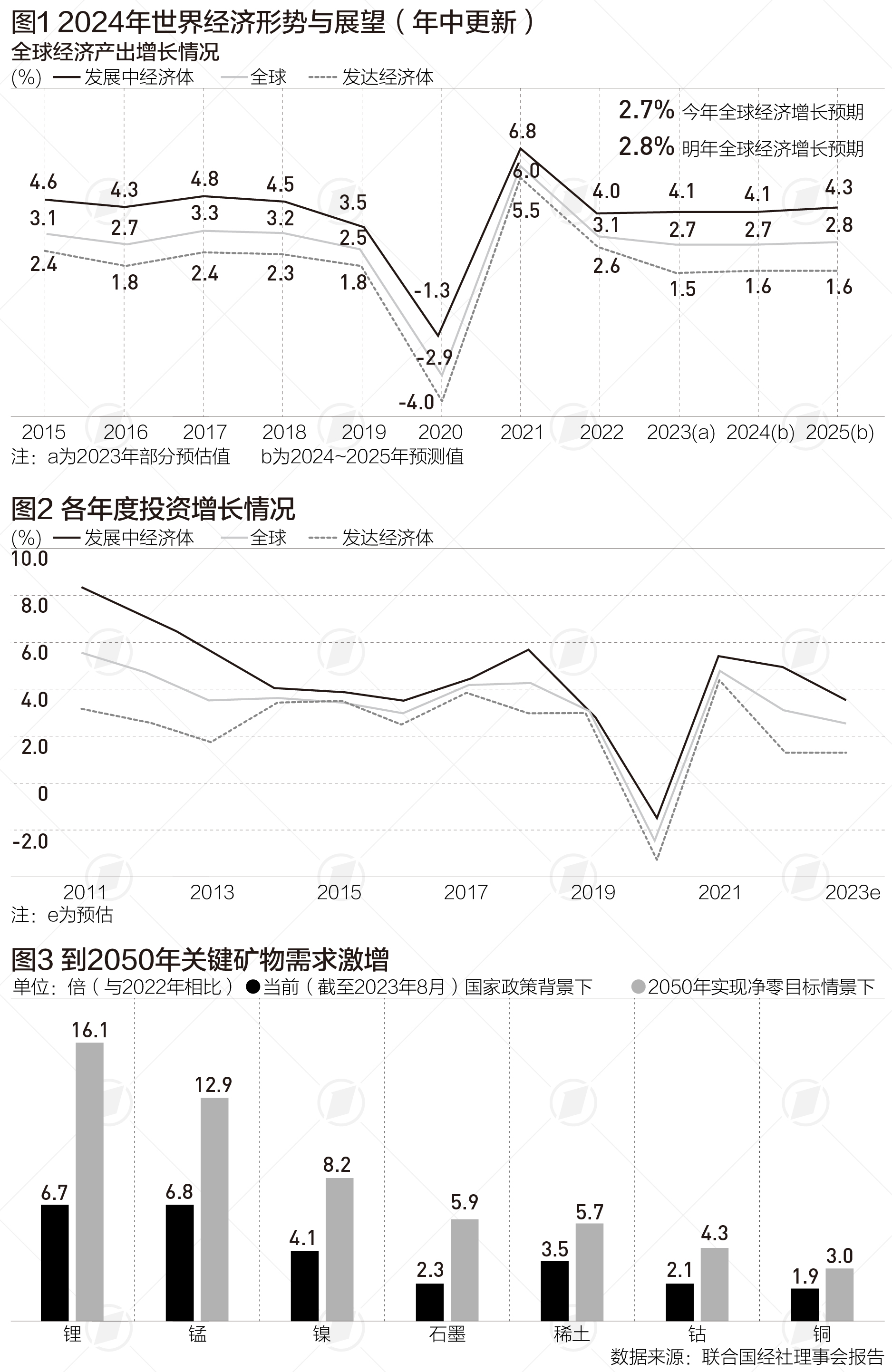 联合国经济预测揭示全球经济的未来走向与挑战