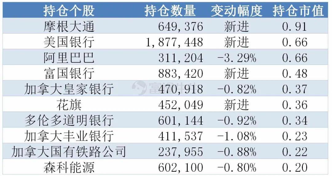 三季度基金重仓股深度剖析