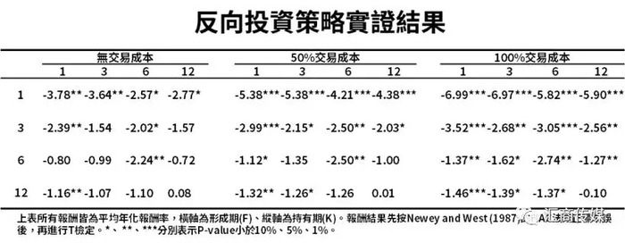 外汇交易操作策略深度解析论文