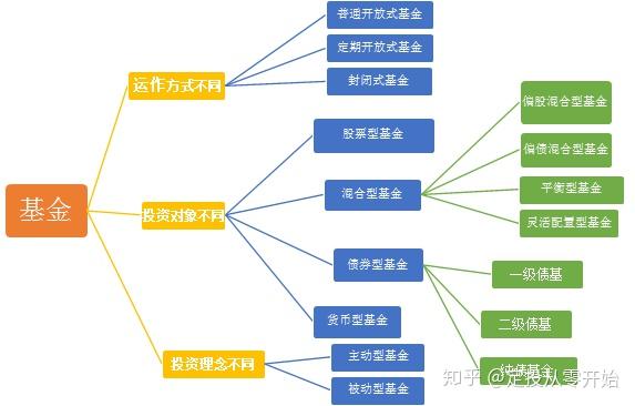 混合型基金与股票型基金差异探讨，投资策略与风险分析对比