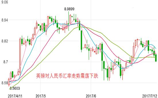 英镑银联汇率与快易理财，深度解析与策略探讨指南