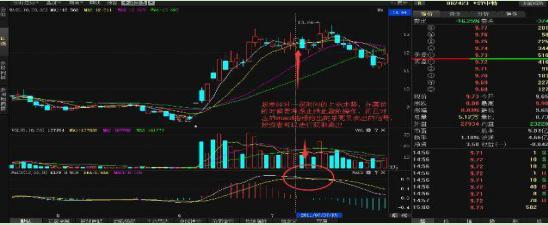 掌握先机，15分钟短线精准买入策略