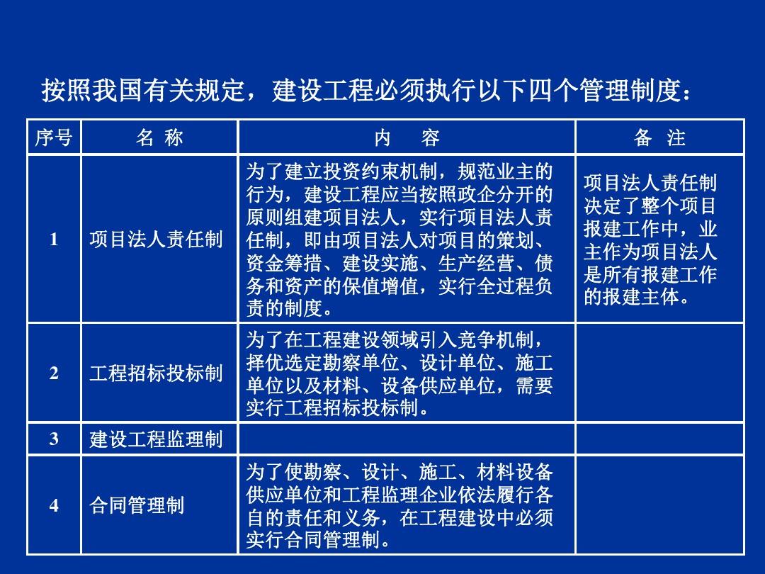 建设工程项目常用方式解析与探索