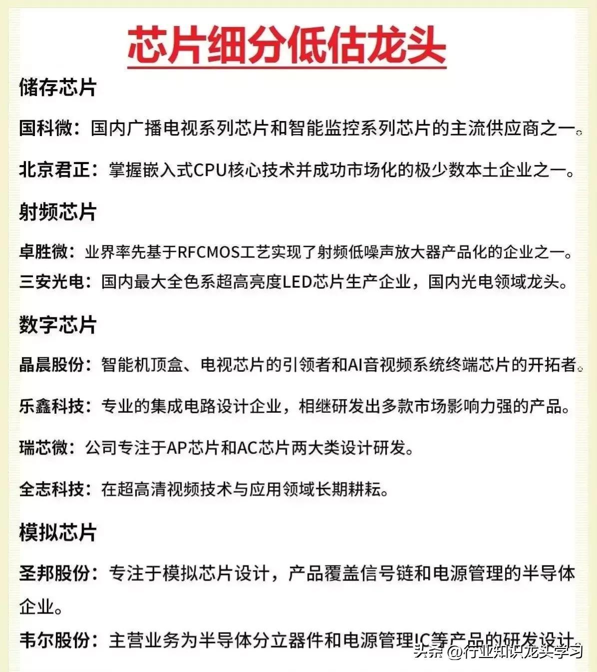 全球科技发展引领者，科技龙头股排名前十名巨头企业