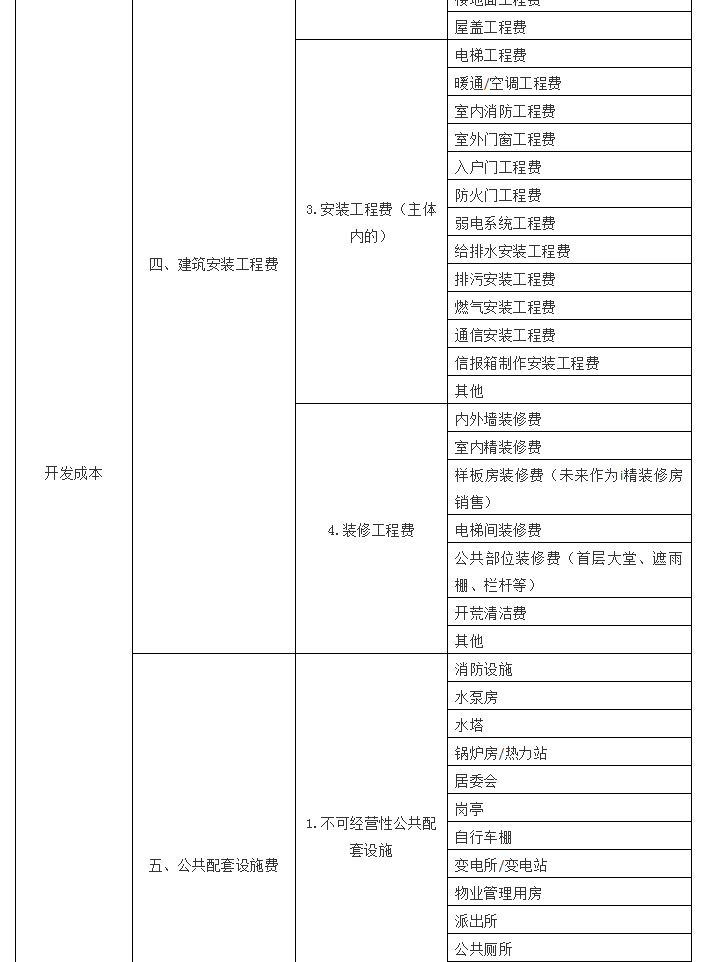 房地产行业开发成本的明细科目深度解析