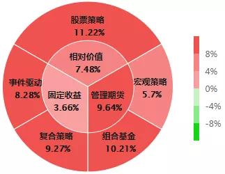 私募股权投资基金的特征与运作机制解析