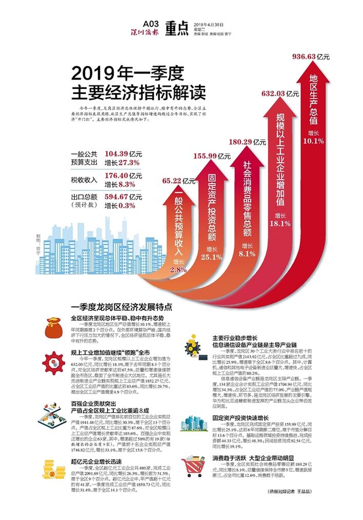 中国经济动力与前景深度解读，探寻增长指标与趋势分析