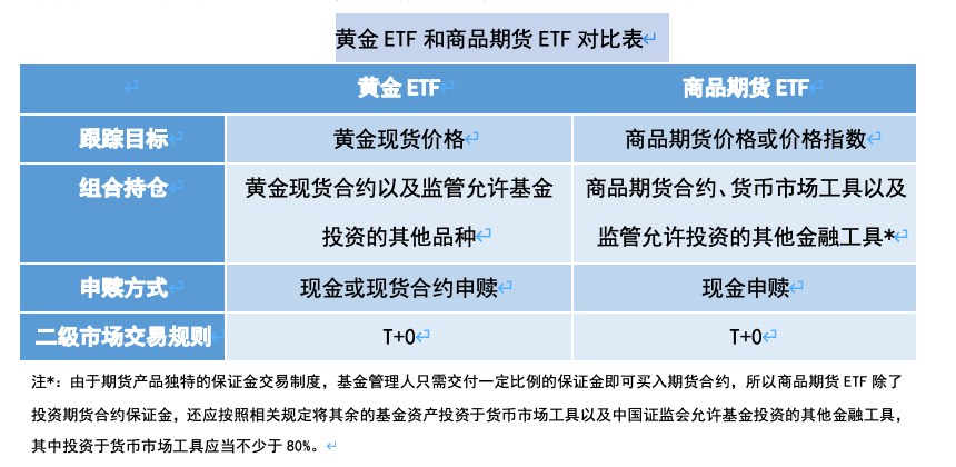 买ETF的双刃剑效应，好处与潜在风险探讨