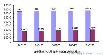 失业率计算公式及其应用解析