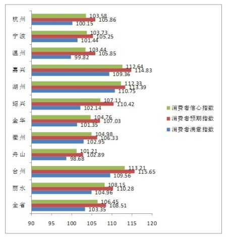 最新消费者信心指数调查消息深度解读