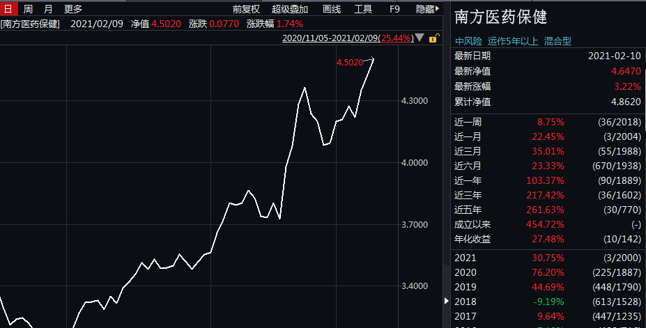 基金重仓股票前十名深度解析及投资策略探讨