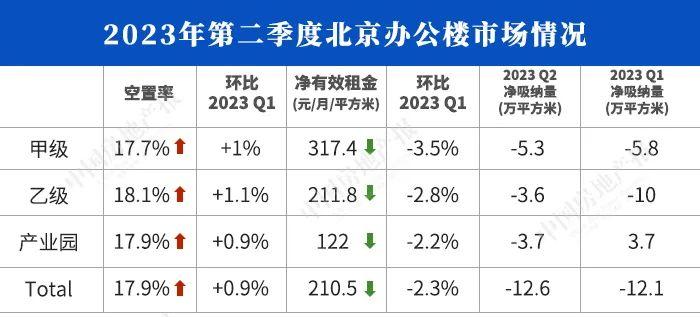 北京房地产库存去化周期的挑战与应对策略