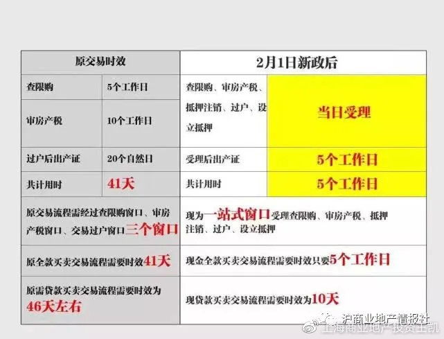 解读2020年房屋买卖新规，重塑市场规则，保障交易安全