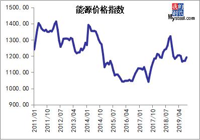 今年大宗商品价格的波动及其影响因素解析