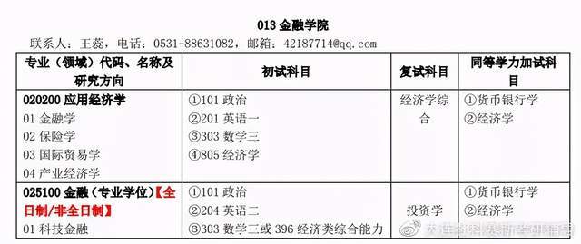 国际贸易硕士报考条件全面解析