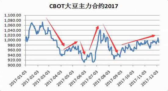 大豆期货最新行情K线解析及走势预测