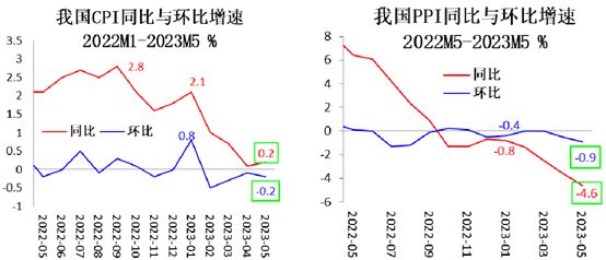 如何应对通缩风险，策略与建议详解