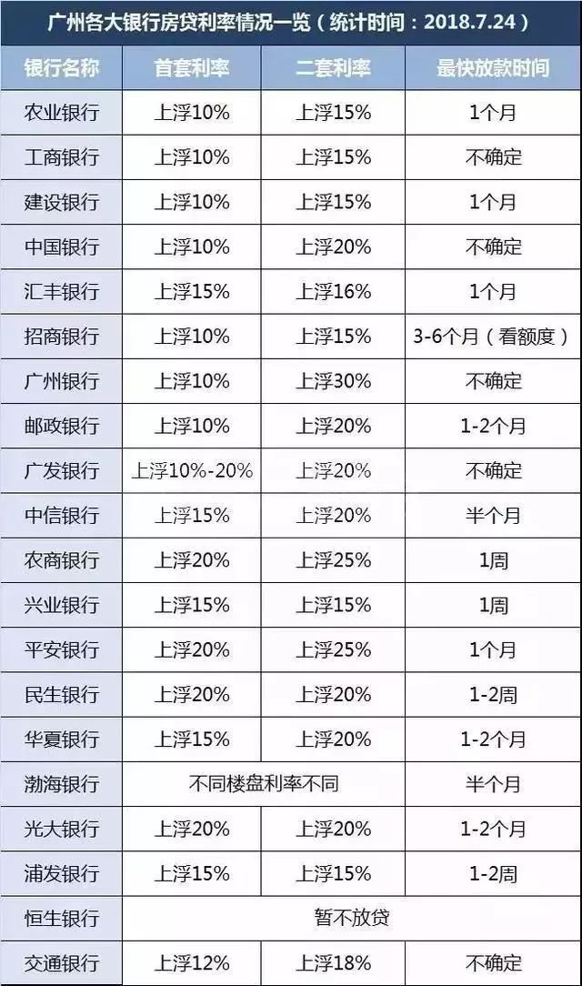 解读房贷利率调整流程，需亲自前往银行办理吗？指南与解答