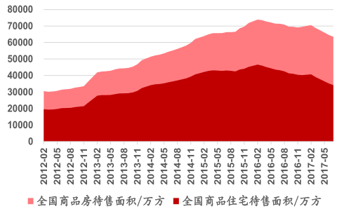 房地产未来发展趋势深度解析