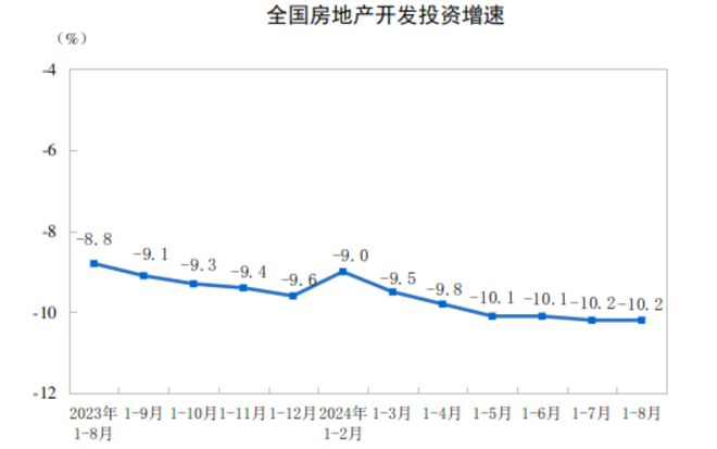 房地产开发投资额深度解析