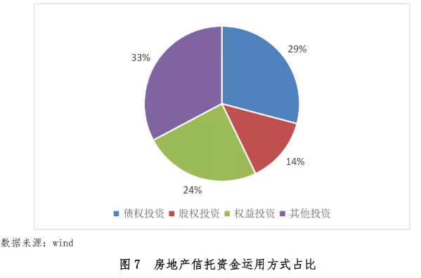 房地产集合信托，新模式下的机遇与挑战探索