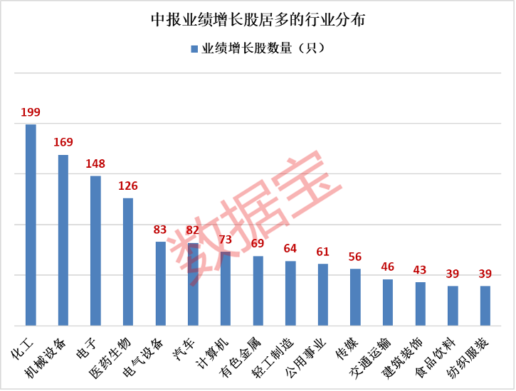 揭秘高增长股票的成功秘诀，探寻业绩飙升背后的秘密之路。