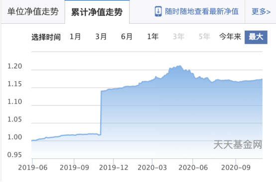 基金股票期货投资市场深度解析，哪个更好做？