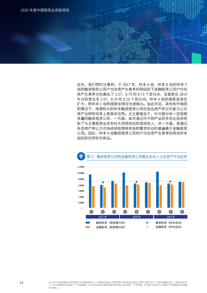 2020年中国租赁业市场现状、趋势与挑战深度调查报告