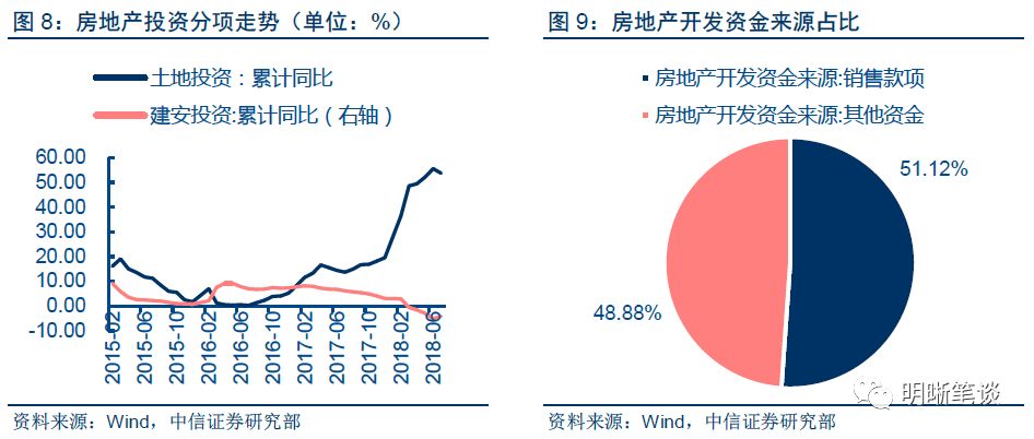 房地产行业杠杆，机遇与挑战的并存状态