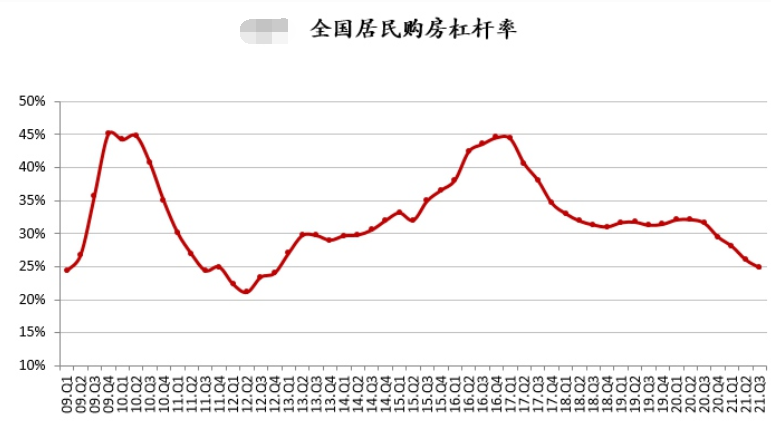 揭秘房贷杠杆率，定义、影响及运用策略全解析